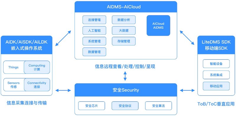 如何正确安装与维护服装塑料包装袋